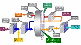 迄今为止最全的转轮除湿机选型流程（一）：选型的前期准备